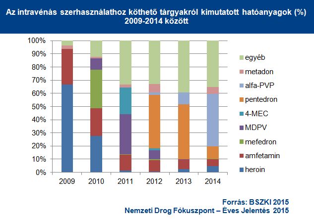 Drágult a kokain, olcsóbb lett a heroin Magyarországon - proatphoto.hu