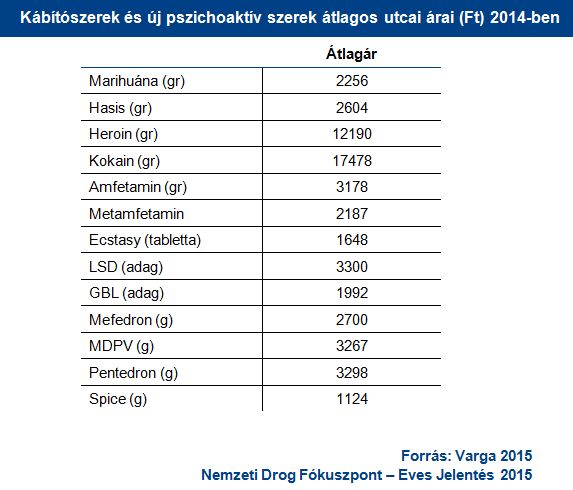 Mennyibe kerül a drogos drog a lipetskben